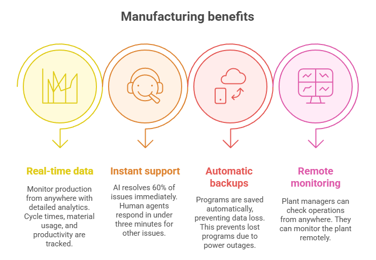 kinetic-framework