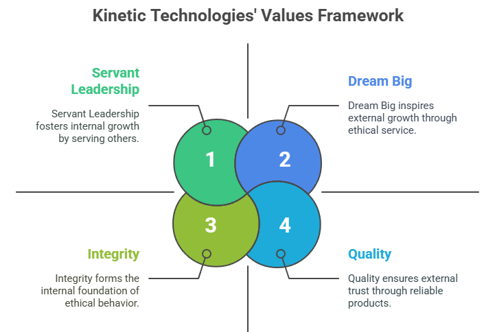 kinetic-framework